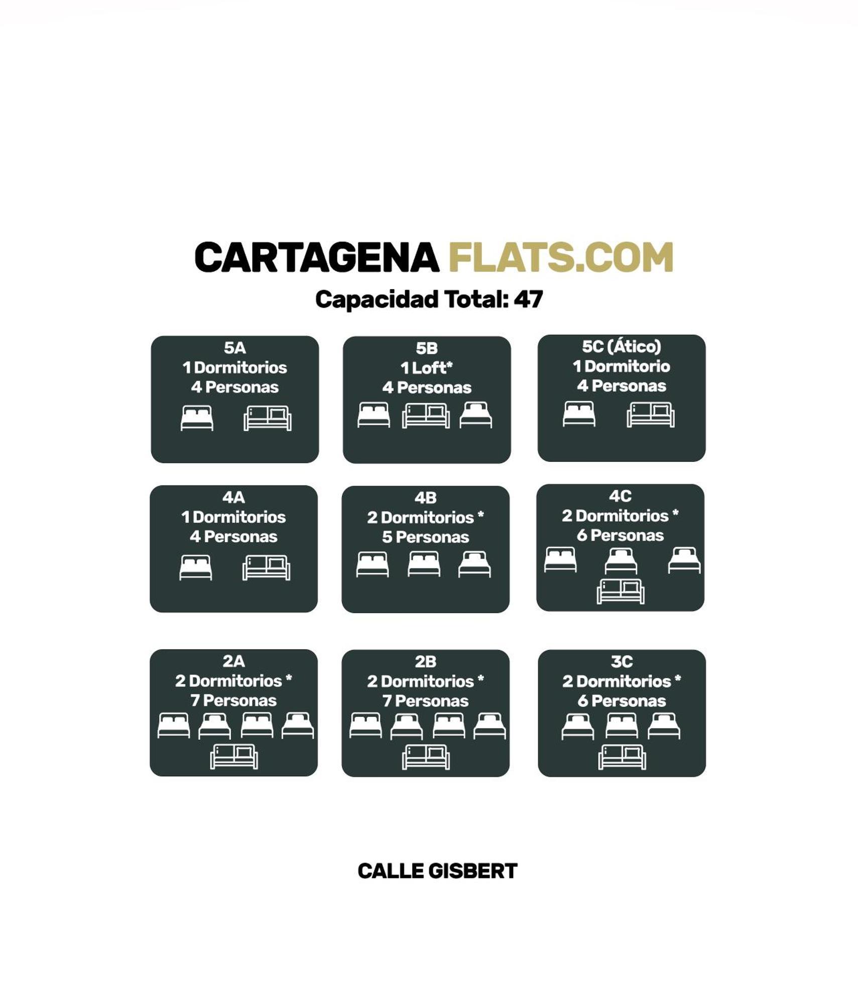 Cartagenaflats, Apartamentos Anfiteatro Romano 4A Extérieur photo